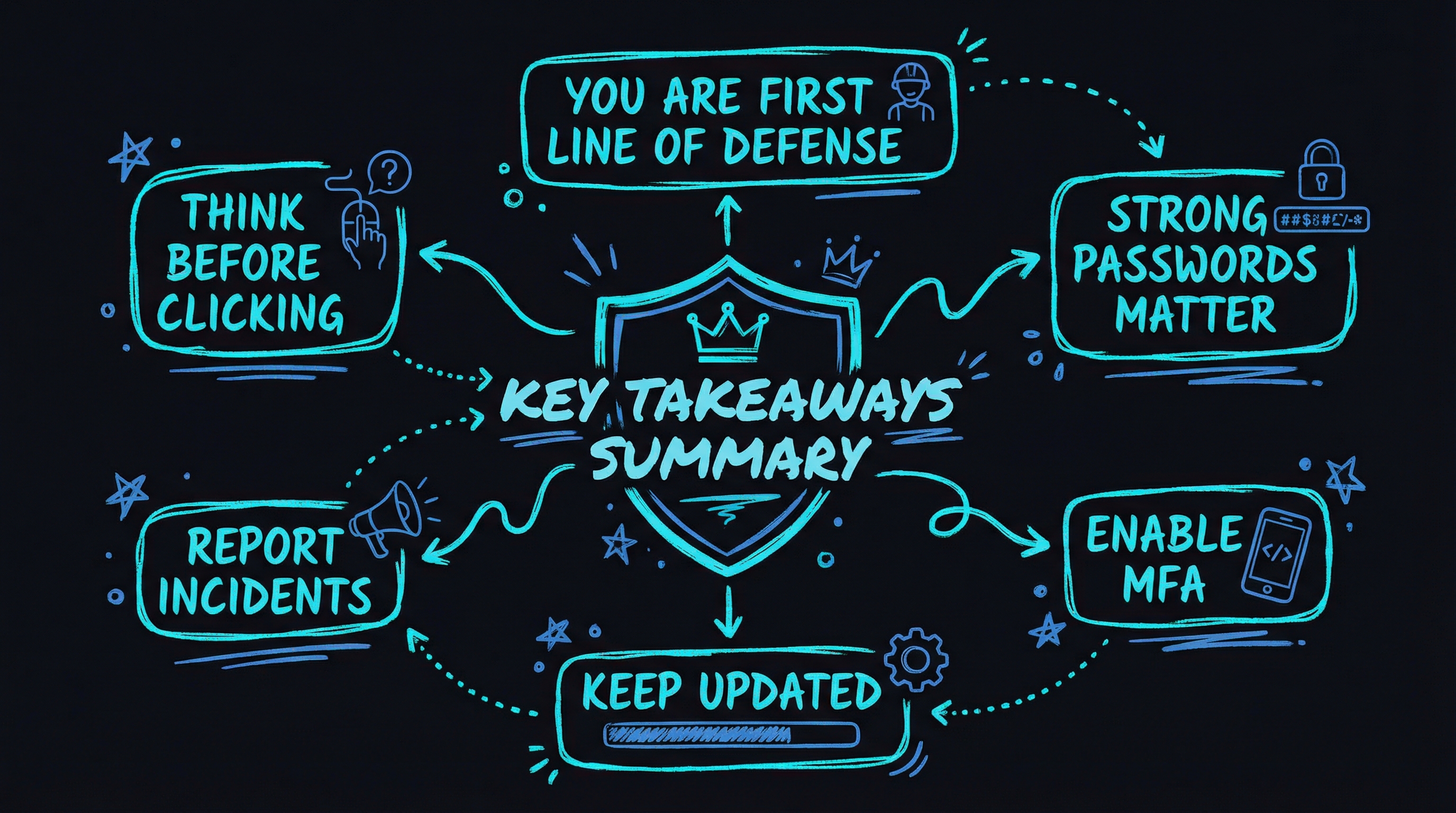 Key Takeaways